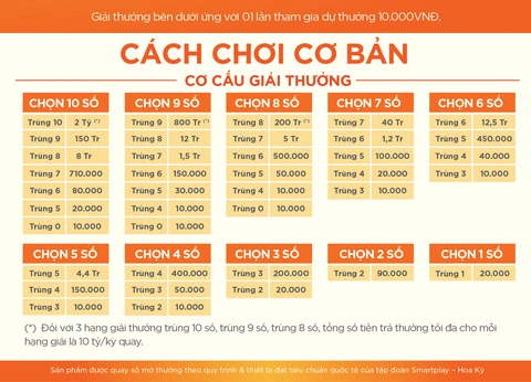 Mẹo Chơi Game Keno ok365 Giúp Anh Em Bet Thủ Thắng Lớn